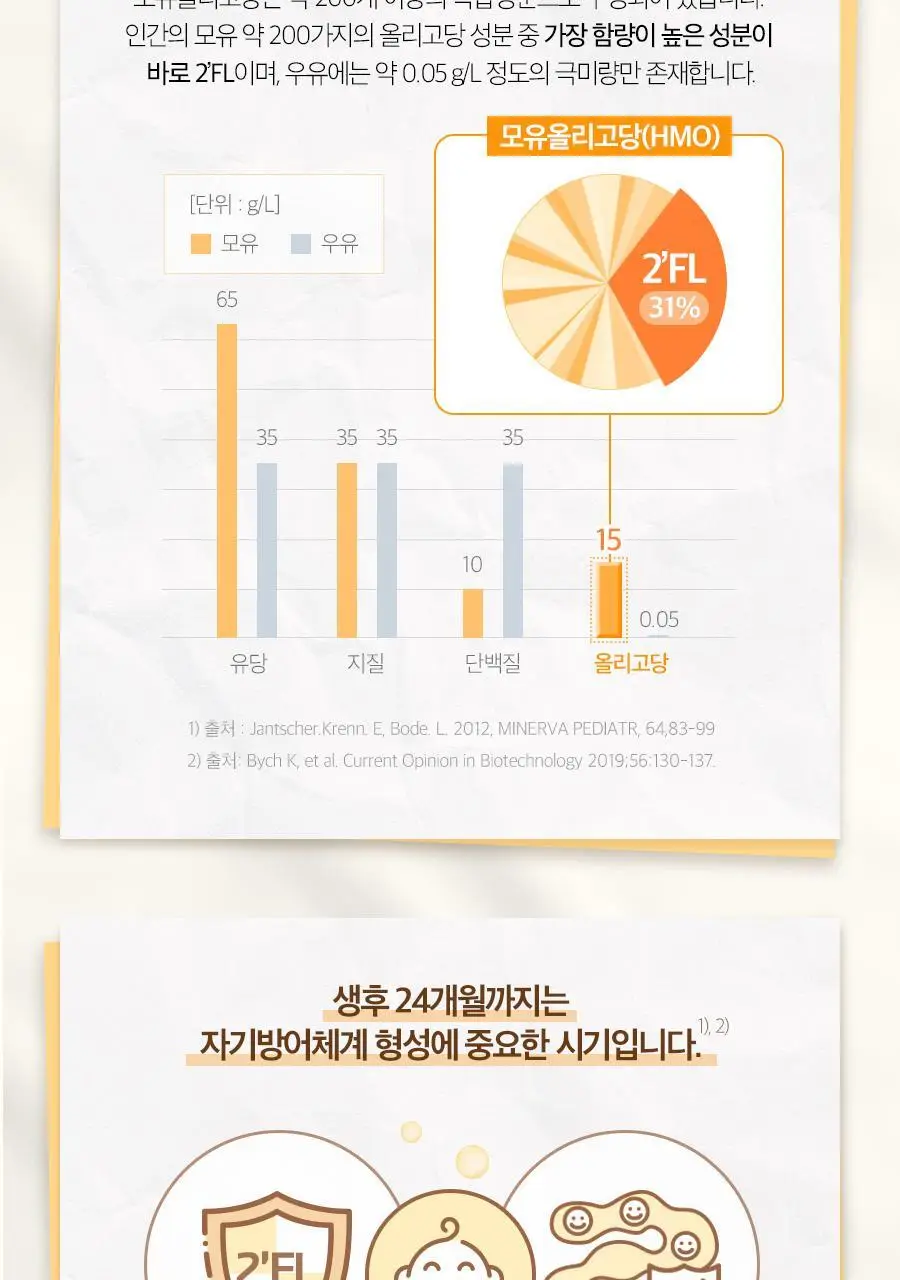 [매일유업] 리뉴얼 앱솔루트 명작 2FL (HMO) 분유 3단계(12~24개월) 800g 3캔 상세페이지 10
